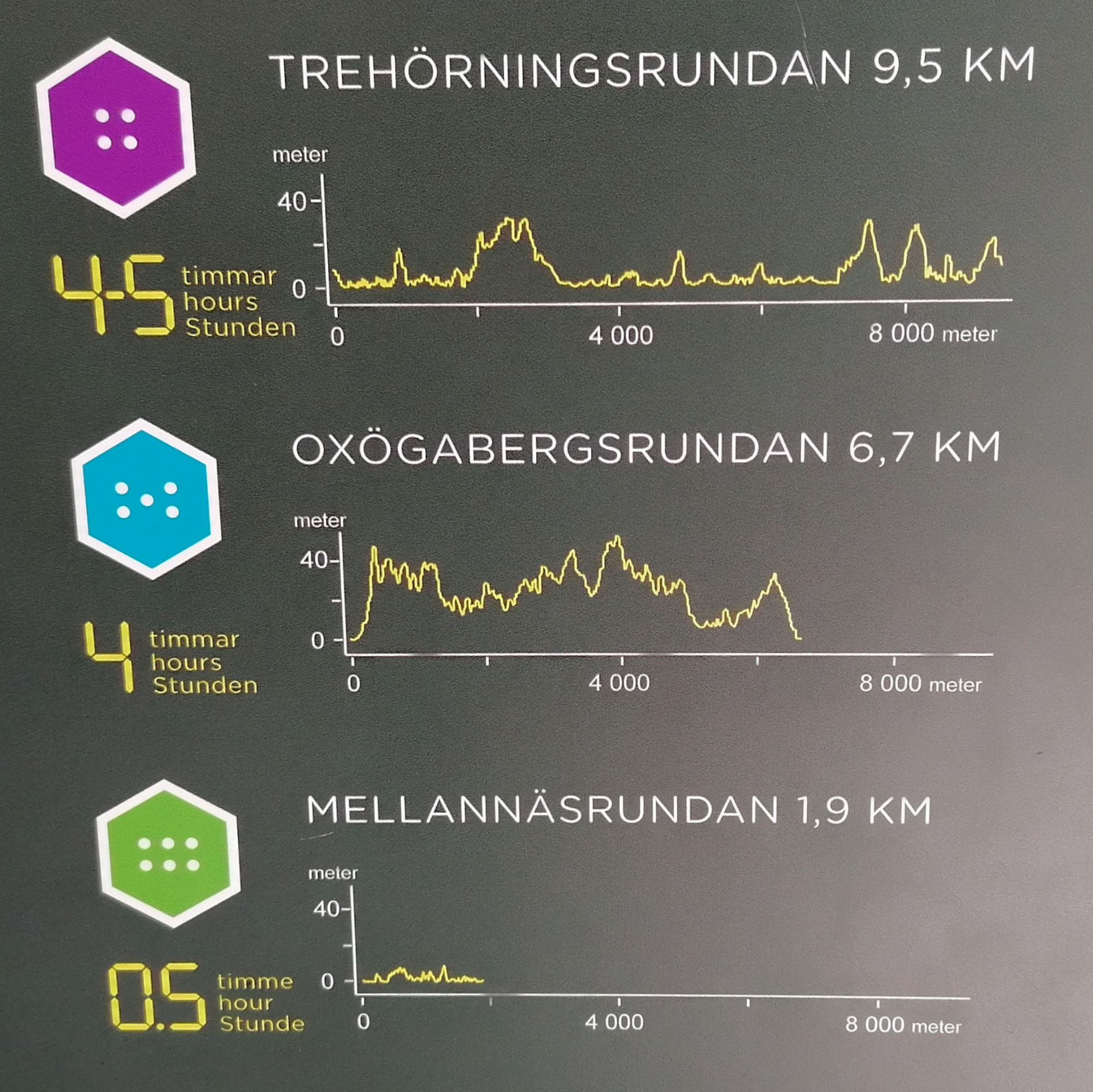 An overview of three trails in Tivedens National Park